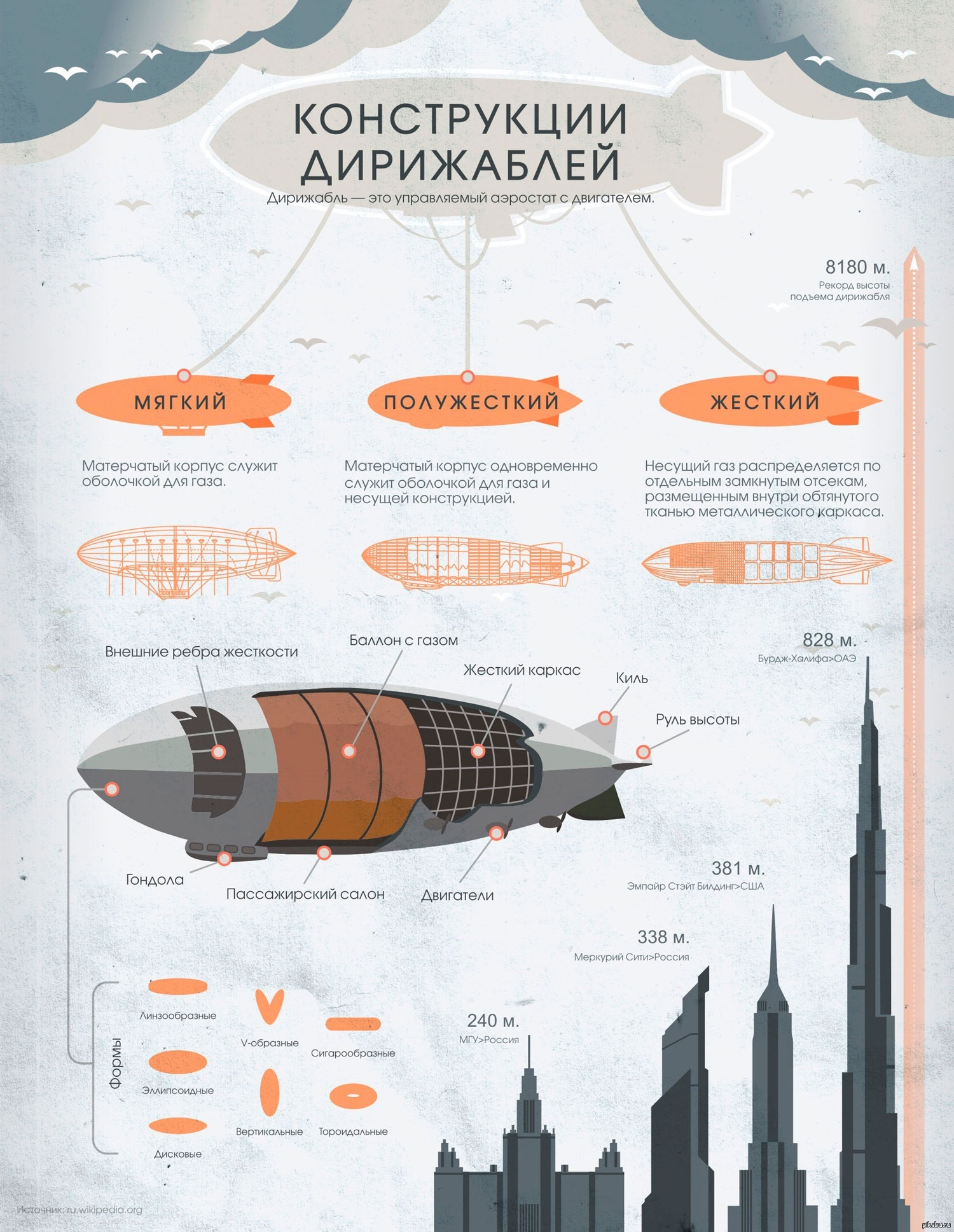 Схема дирижабль гинденбург