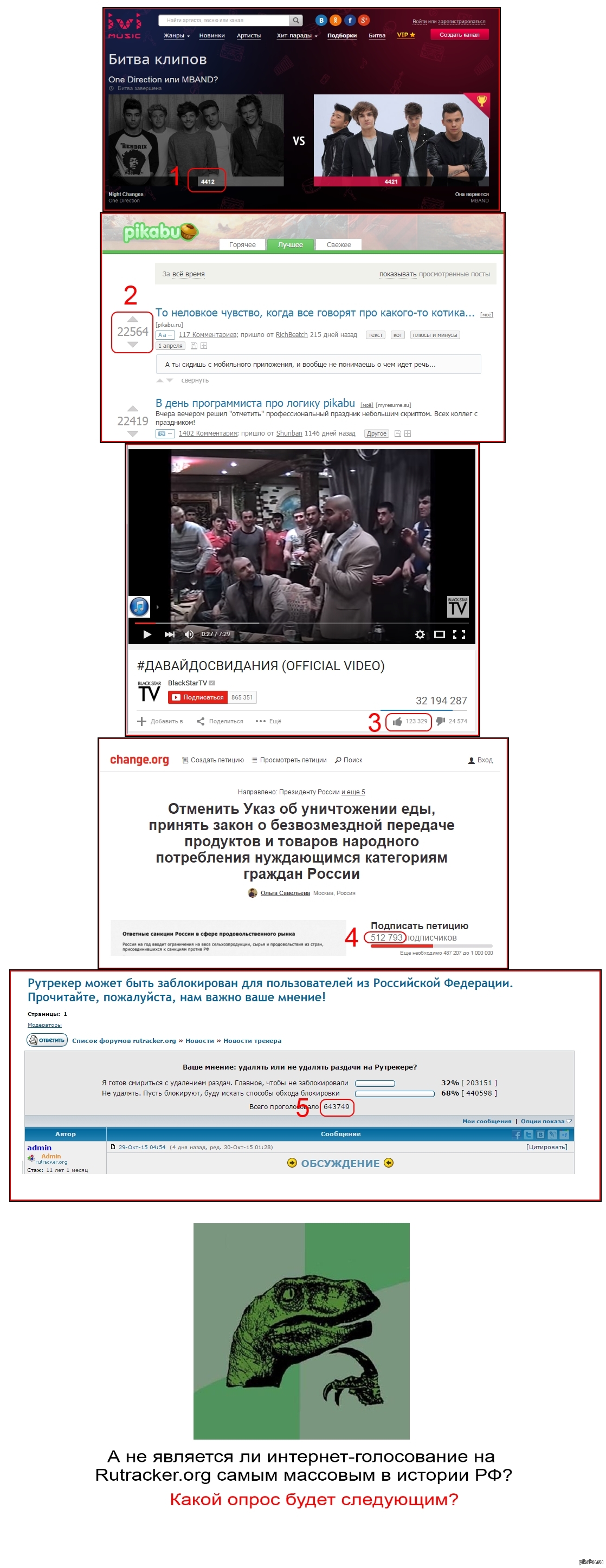 Самый популярный интернет-опрос в РФ | Пикабу