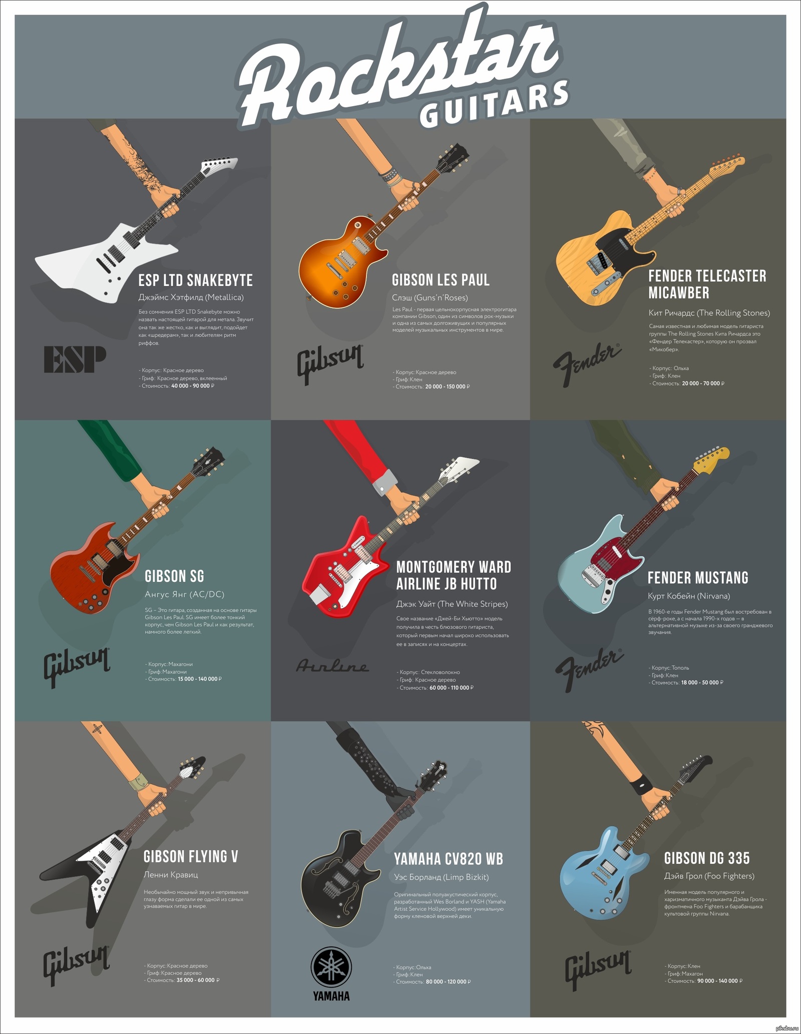 Названия электрогитар. Гитара инфографика. Электрогитара инфографика. Популярные гитары название.