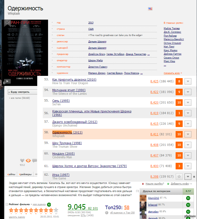 Top 250 movies. КИНОПОИСК рейтинг.