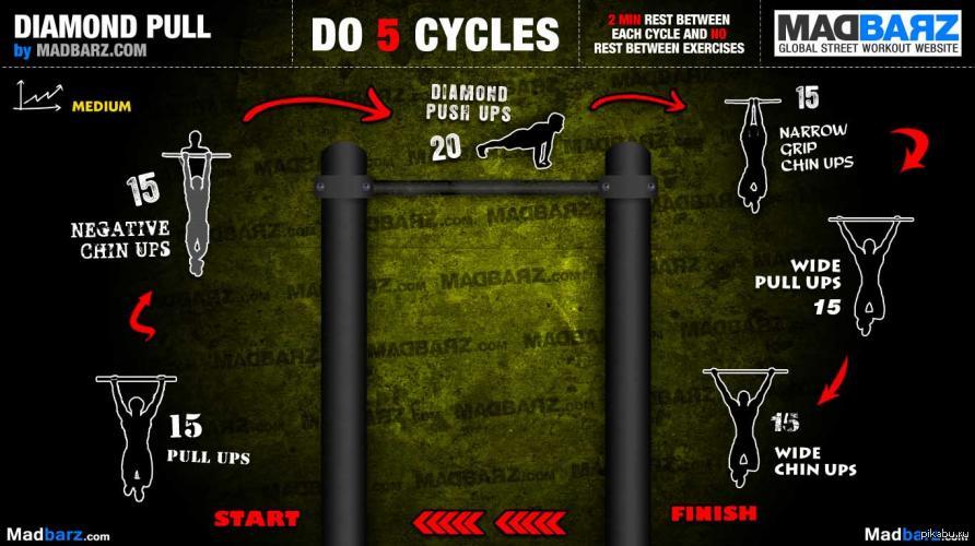 Тренировка на массу на турнике. Круговые тренировки Madbarz. Программа тренировок на турнике. Воркаут. План тренировки воркаут.