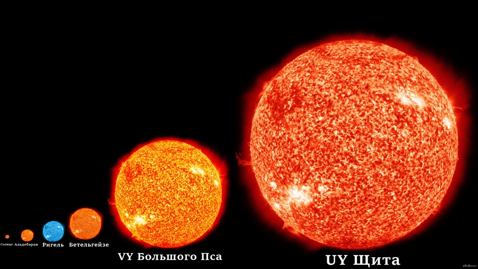 Звезда наименьшего размера. R136a1 и Бетельгейзе. Uy щита и Бетельгейзе. Альдебаран и Бетельгейзе. Самая большая звезда uy щита.