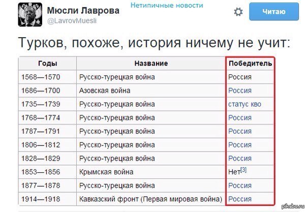 Все войны начатые россией