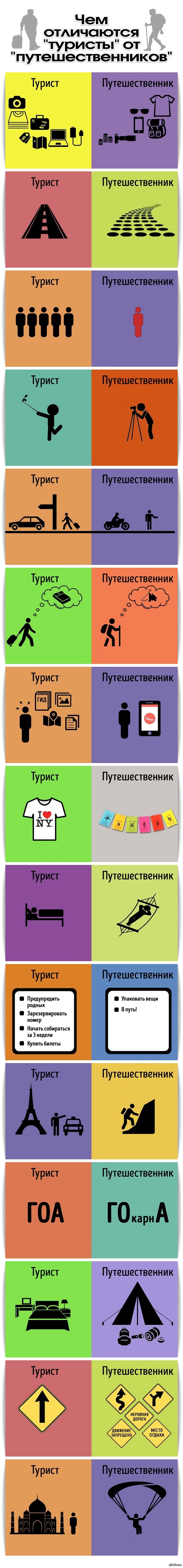 Чем отличаются "туристы" от "путешественников" | Пикабу