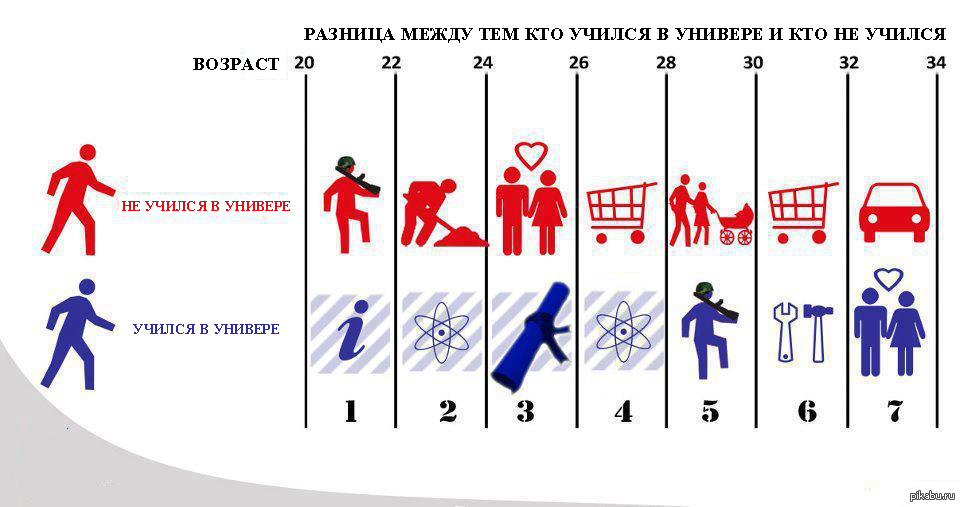 Разницы между людьми. Разница между универом и университетом. Разница между не и нет. Разница между человеком который учился и тем кто не учился.