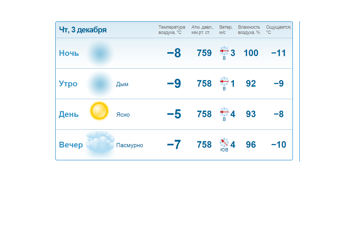 Утром не смог дойти до работы, днем стало все ясно. Омск!) | Пикабу