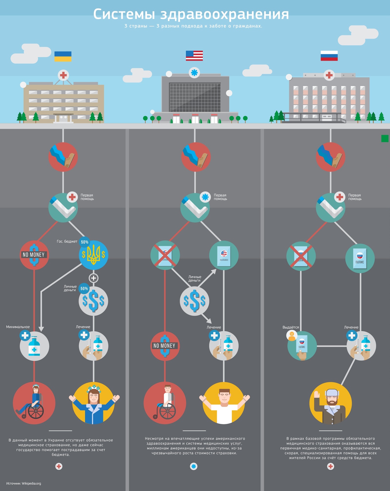 Сравнительная инфографика картинки