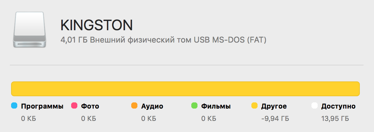 Я конечно все понимаю. Но этого не понимаю. - Флешки, Память, Глюки