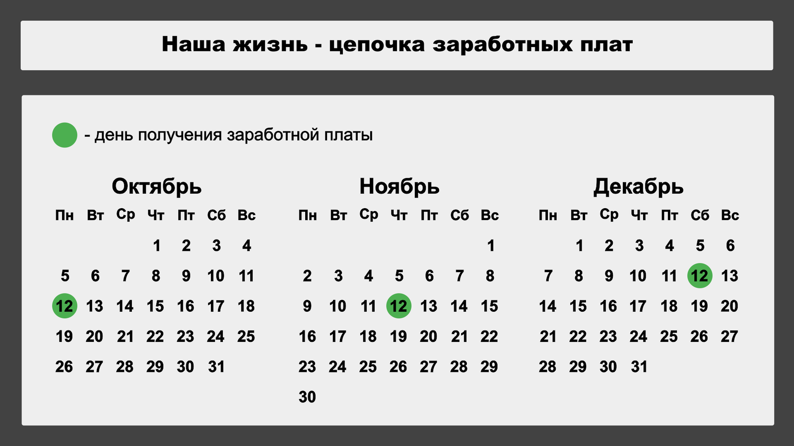 Работа над ошибками | Пикабу