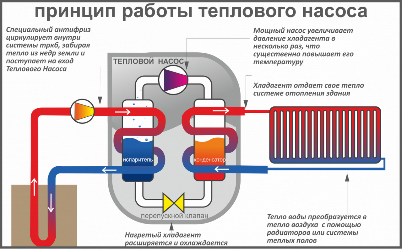 Отопление на тепловом насосе, что за чудо техники. ;-) | Пикабу