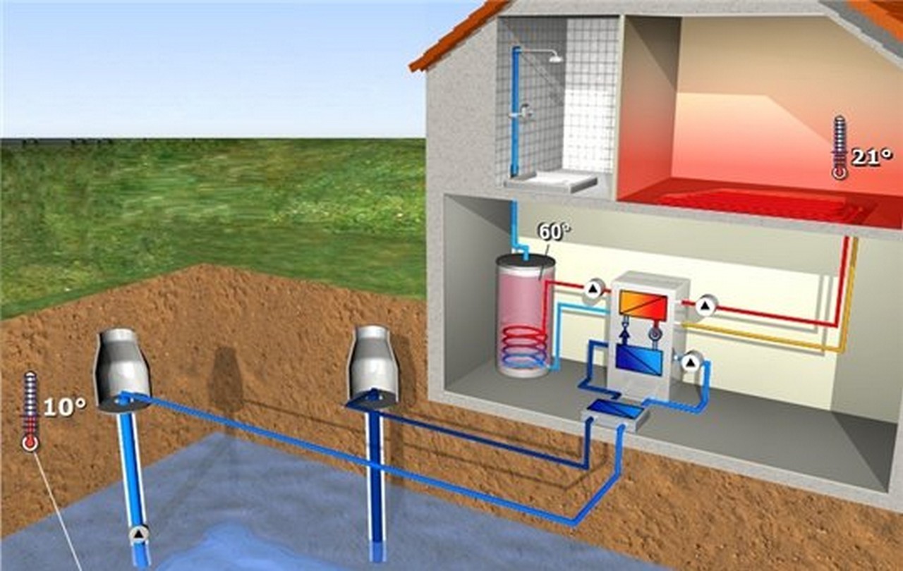 Отопление на тепловом насосе, что за чудо техники. ;-) | Пикабу