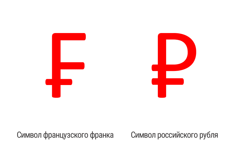 The new is the well-forgotten old. - My, Observation, Ruble, Franc, Symbol, Similarity, Symbols and symbols