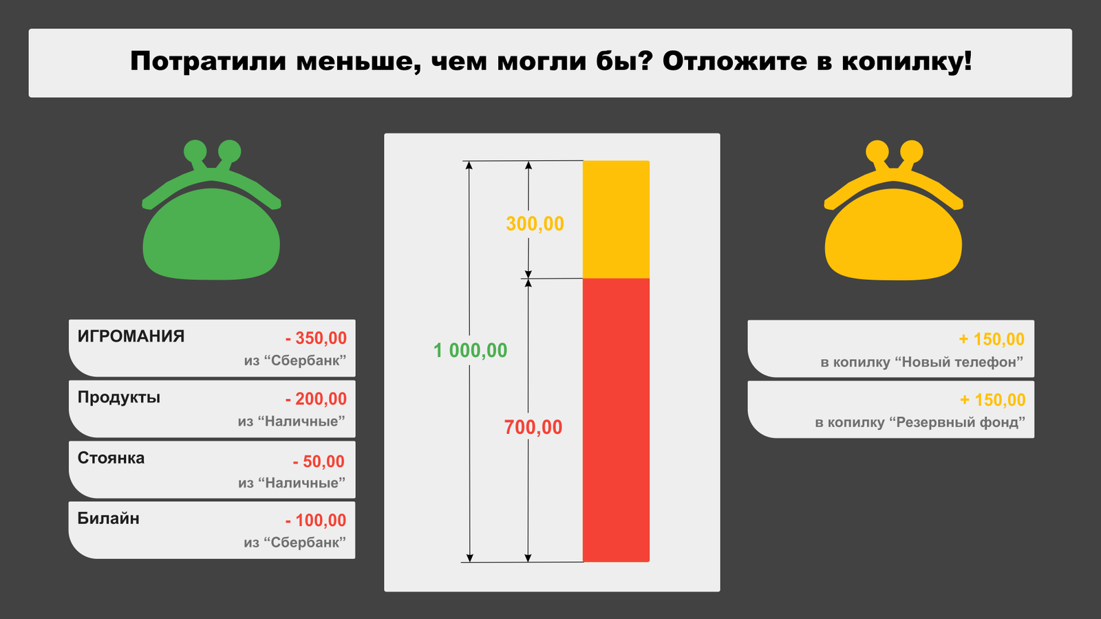 Работа над ошибками | Пикабу