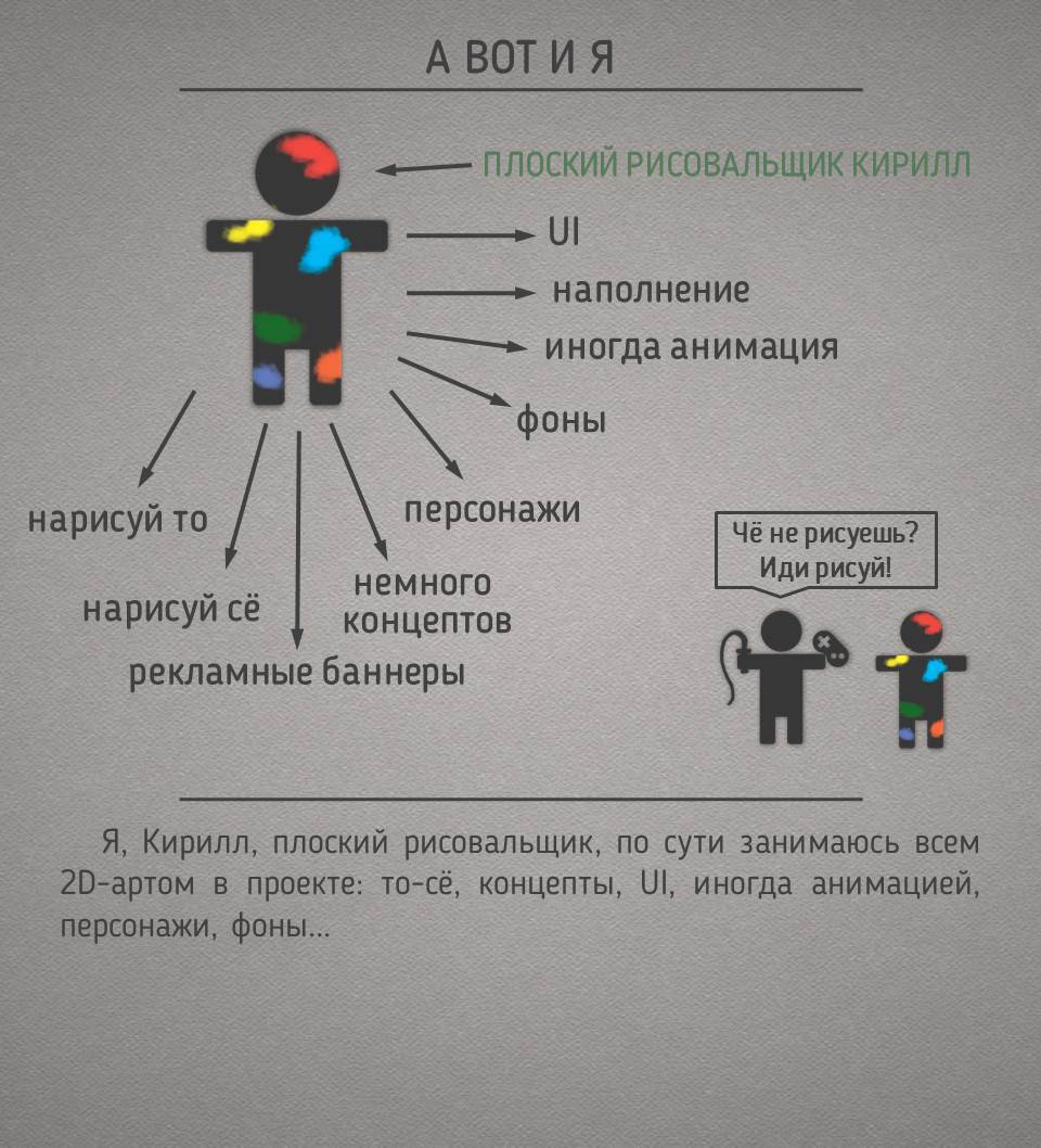 Подходы и методы в разработке визуального стиля игрового проекта. Часть 1 |  Пикабу