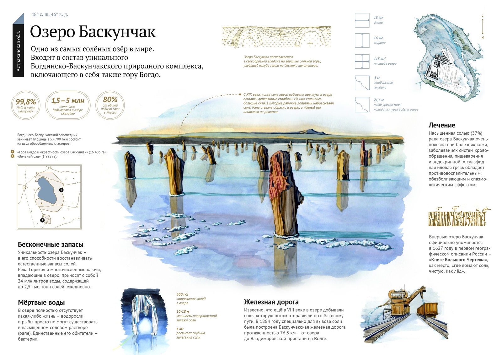 Глубина озера соленое. Озеро инфографика. Схема озера Баскунчак. Озеро Баскунчак легенды. Заповедники России инфографика.