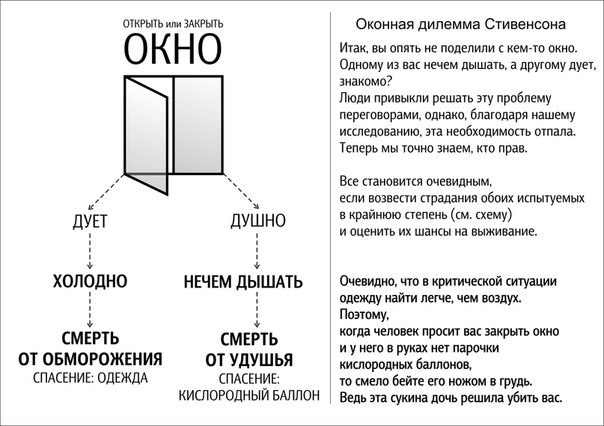 Закрыл окно в браузере а все равно дует