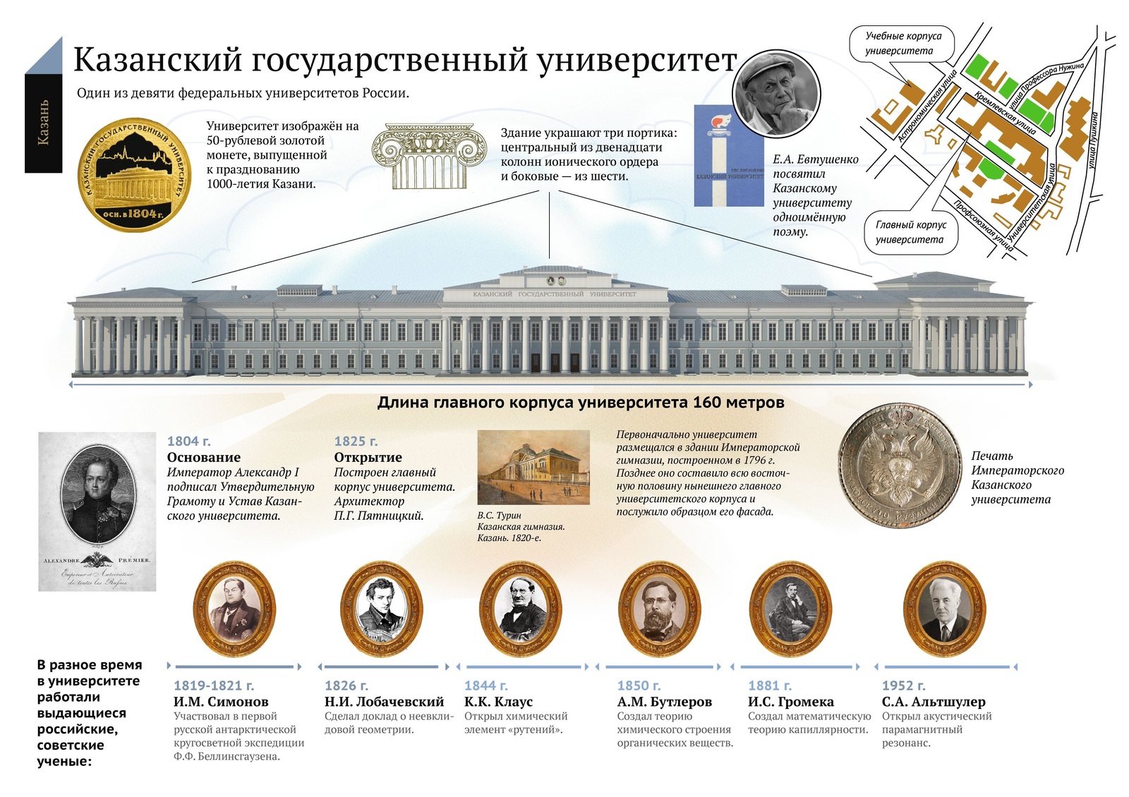 Музеи и культурные достопримечательности России | Пикабу