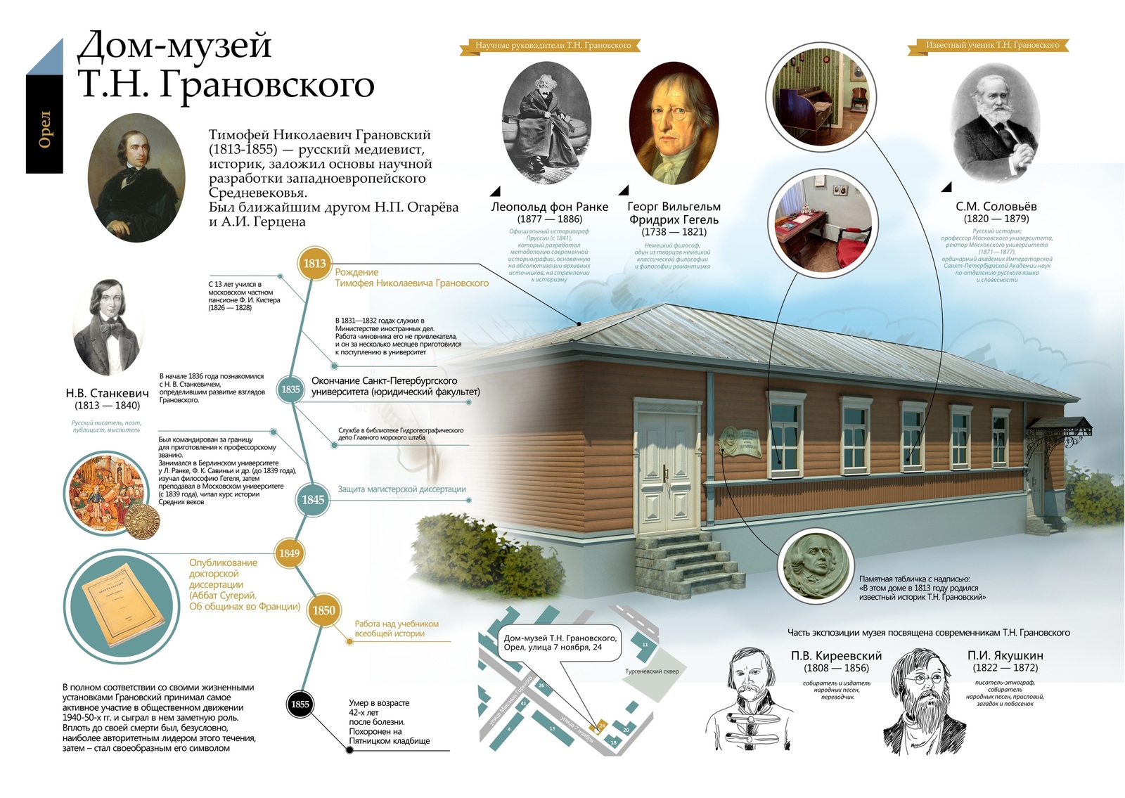 Музей грановского орел карта