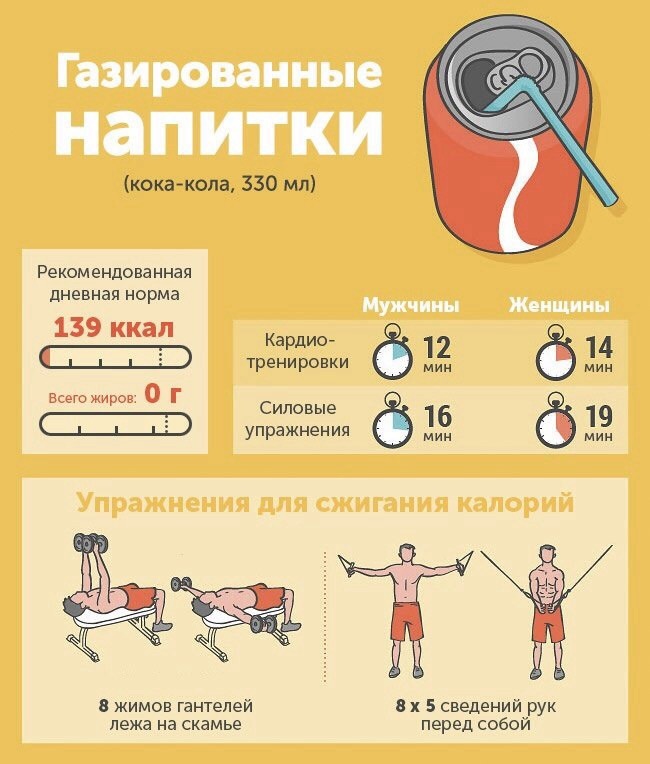 Упражнения, которые сжигают максимальное количество калорий