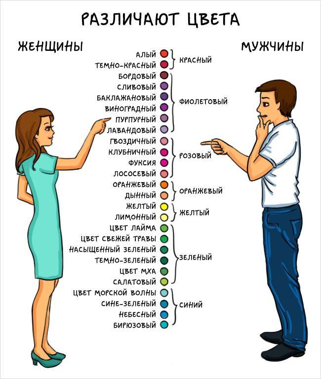 Женщины и мужчины... | Пикабу