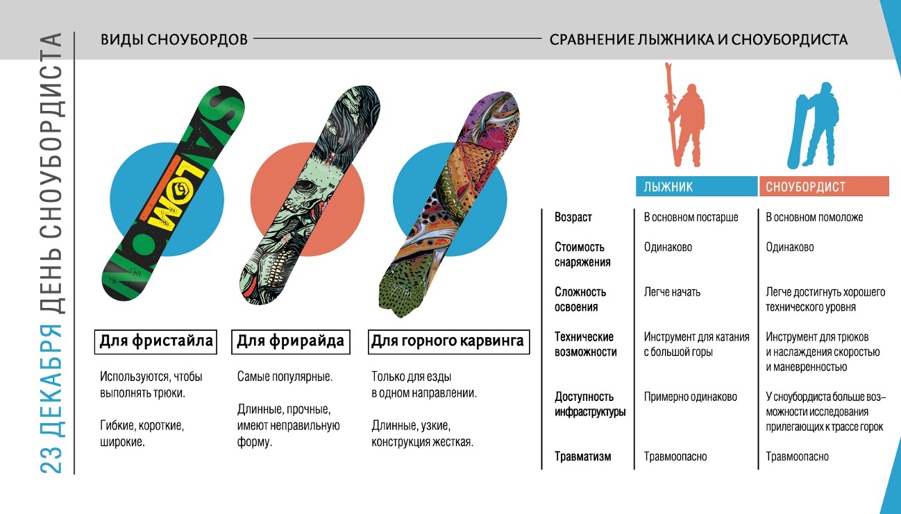 23 декабря День сноубордиста | Пикабу