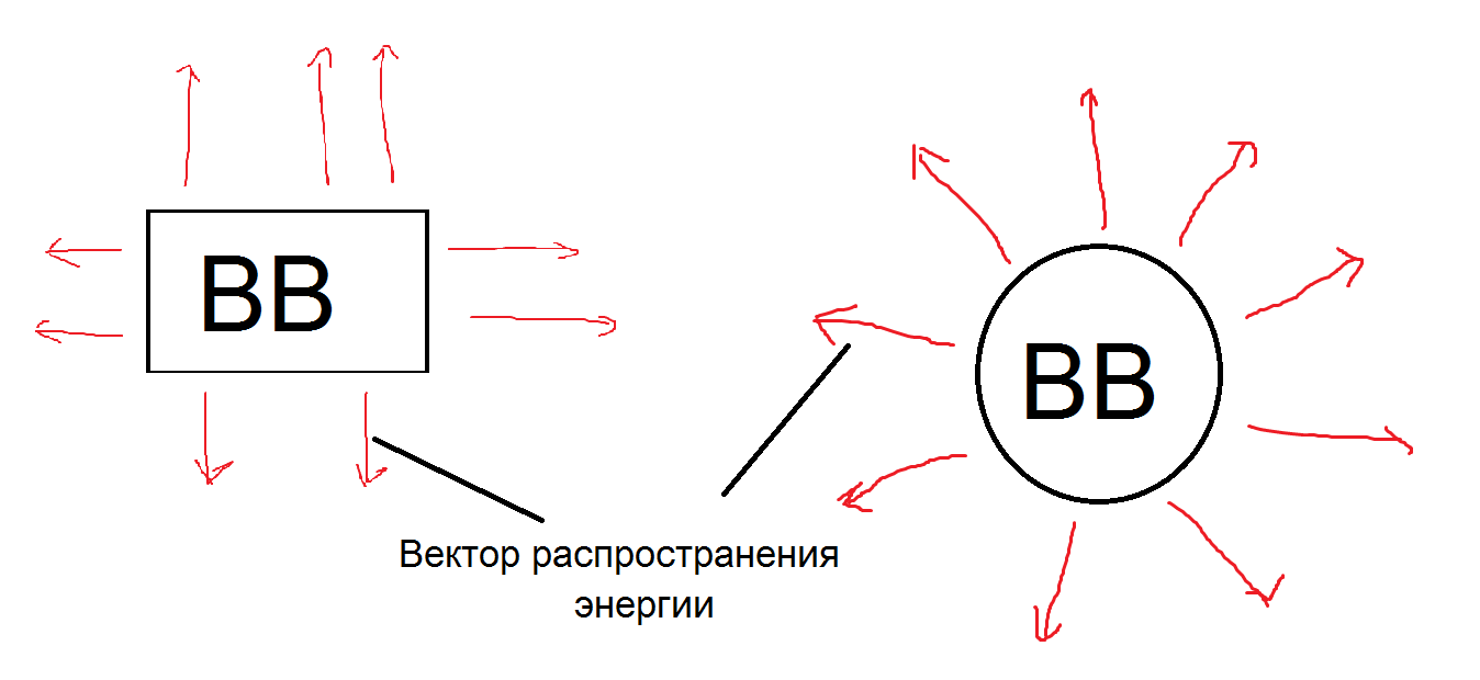 shaped charge - My, Cumulative nucleus, Cumulative jet, , GIF, Longpost