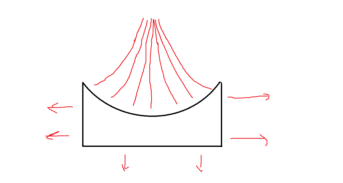 shaped charge - My, Cumulative nucleus, Cumulative jet, , GIF, Longpost