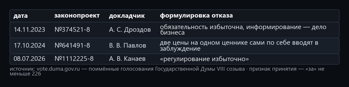 Таблица 1