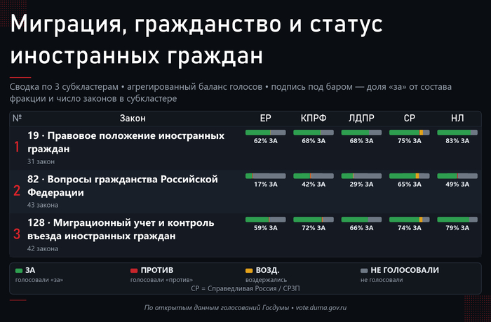 ������� �� ������� ���� � ��������. ����: <!--noindex--><a href="https://pikabu.ru/story/otvet_na_post_davay_do_svidaniya_14254927?u=http%3A%2F%2Fvote.duma.gov.ru%2F&t=http%3A%2F%2Fvote.duma.gov.ru%2F&h=3c31bda9788519366aa262d946ffa5423955173a" title="http://vote.duma.gov.ru/" target="_blank" rel="nofollow noopener">http://vote.duma.gov.ru/</a><!--/noindex--> (�������� 1); �������� �������������� � <!--noindex--><a href="https://pikabu.ru/story/otvet_na_post_davay_do_svidaniya_14254927?u=https%3A%2F%2Fsozd.duma.gov.ru%2F&t=https%3A%2F%2Fsozd.duma.gov.ru%2F&h=5f9cf91bded0f28415eac21436ad4295162bb3a6" title="https://sozd.duma.gov.ru/" target="_blank" rel="nofollow noopener">https://sozd.duma.gov.ru/</a><!--/noindex--> (�������� 2); <!--noindex--><a href="https://pikabu.ru/story/otvet_na_post_davay_do_svidaniya_14254927?u=http%3A%2F%2Fapi.duma.gov.ru%2F&t=http%3A%2F%2Fapi.duma.gov.ru%2F&h=1912c0273d63df8149cede6d8454345e893d32c4" title="http://api.duma.gov.ru/" target="_blank" rel="nofollow noopener">http://api.duma.gov.ru/</a><!--/noindex--> (�������� 3) � �������� � �������.