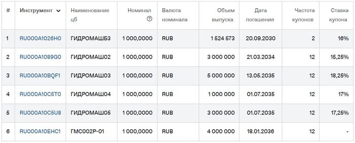 Облигации Гидромаш на Мосбирже на 20.08.2026. Источник: сайт Мосбиржи