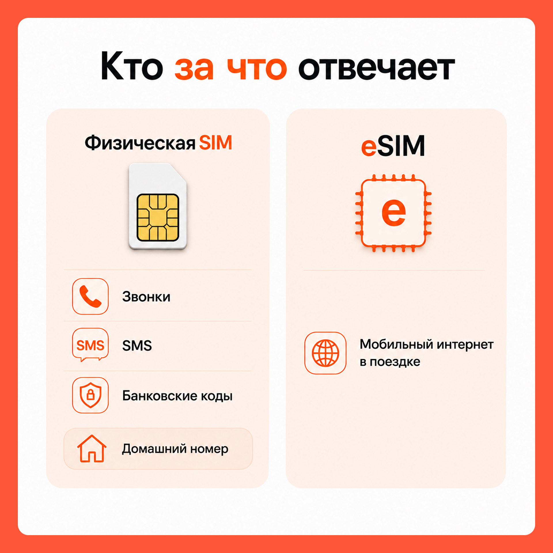 Post #14272104 - Apple, iPhone, Android, Smartphone, Instructions, Mobile phones, Telephone, Notebook, Tablet, Appendix, Discounts, Promo code, Turkey, Thailand, China, Company Blogs, Longpost, 