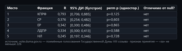 ������� 4. ����: <!--noindex--><a href="https://pikabu.ru/story/bankrotstvo_fizlits_i_sudyi_321_zakonoproekt_i_kto_byil_protiv_14260850?u=http%3A%2F%2Fvote.duma.gov.ru%2F&t=http%3A%2F%2Fvote.duma.gov.ru%2F&h=3c31bda9788519366aa262d946ffa5423955173a" title="http://vote.duma.gov.ru/" target="_blank" rel="nofollow noopener">http://vote.duma.gov.ru/</a><!--/noindex-->; ������ ������� � <!--noindex--><a href="https://pikabu.ru/story/bankrotstvo_fizlits_i_sudyi_321_zakonoproekt_i_kto_byil_protiv_14260850?u=https%3A%2F%2Fsozd.duma.gov.ru%2F&t=https%3A%2F%2Fsozd.duma.gov.ru%2F&h=5f9cf91bded0f28415eac21436ad4295162bb3a6" title="https://sozd.duma.gov.ru/" target="_blank" rel="nofollow noopener">https://sozd.duma.gov.ru/</a><!--/noindex-->; <!--noindex--><a href="https://pikabu.ru/story/bankrotstvo_fizlits_i_sudyi_321_zakonoproekt_i_kto_byil_protiv_14260850?u=http%3A%2F%2Fapi.duma.gov.ru%2F&t=http%3A%2F%2Fapi.duma.gov.ru%2F&h=1912c0273d63df8149cede6d8454345e893d32c4" title="http://api.duma.gov.ru/" target="_blank" rel="nofollow noopener">http://api.duma.gov.ru/</a><!--/noindex--> � ��� ��������, ������.