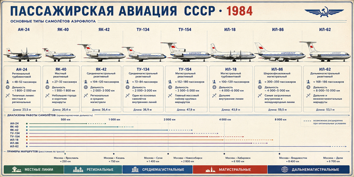 ������������ ������� ���� � 1984 ����: �� ��-24 � ��-40 �� ������� ������ �� ������������� ��-154, ��-86 � ��-62. ��������� ��������, �����������, ��������� � ���� �������� �������� ����������.
