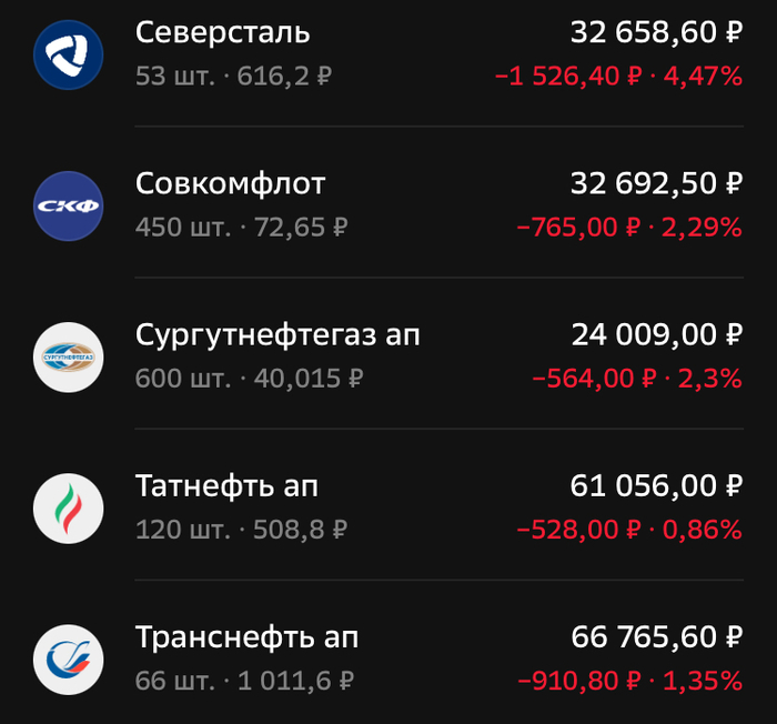������������� ������ ��� �������, ���� �� �� � ���� �������