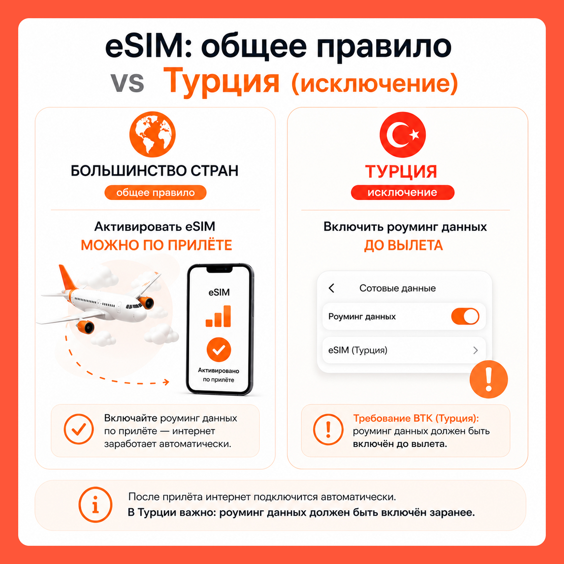 Post #14275142 - Instructions, Appendix, Service, Apple, Android, Turkey, Travels, China, Thailand, Vietnam, Connection, cellular, Internet, Mobile Internet, Sea, India, Egypt, UAE, Company Blogs, Longpost, 