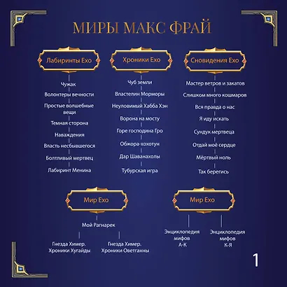 Макс Фрай. Сериал на бумаге или мир Ехо