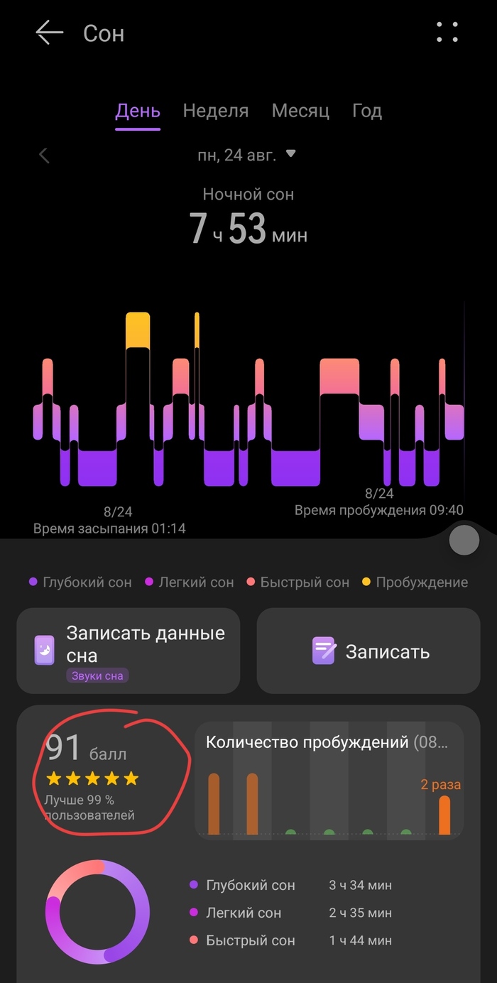 Как я обрёл сон