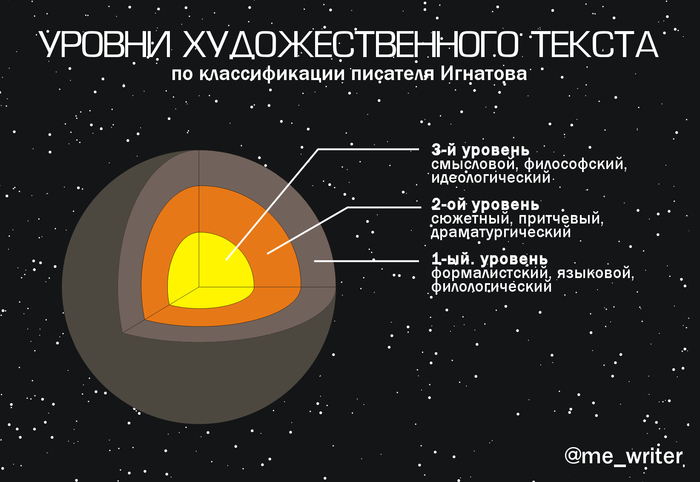 Пишу НФ. Публикуюсь. Конструирую текст