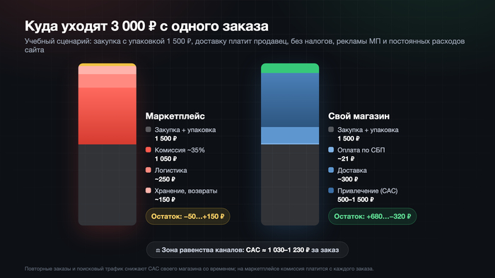 �������� ������������� ������� �� 40%+. ����� ���� ������ ���� ��������-�������, � ����� � �� ����