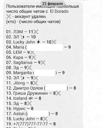 В феврале, когда мне прислали этот скриншот, я ещё не придал значения повторяющимся никам. "El Dorado" — это второй ник аккаунта 8135163021
