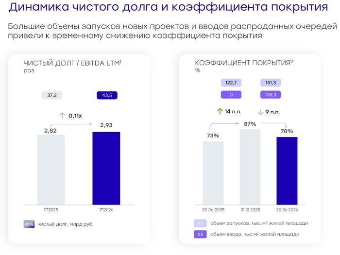 Инфографика: презентация эмитента по итогам 1 полугодия 2026