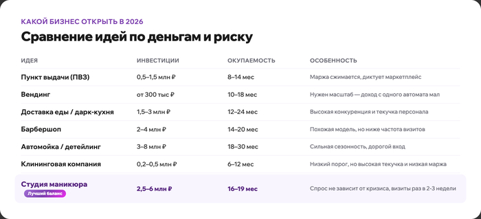����� ������ ������� � 2026: ������� 7 ���� �� ������� � �����