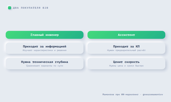 ����� ���� ������ ����������� B2B: ������� ������� �������� �� �����������, ��������� � �� ������� ��������������� ��