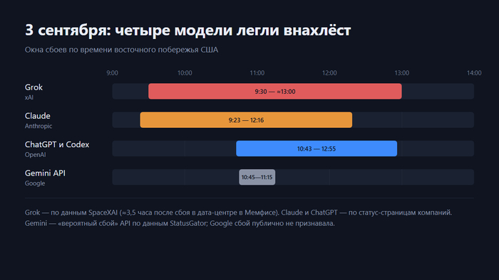 ������ ������� ��-������ ����� � ���� ����. ����������� ������ � xAI