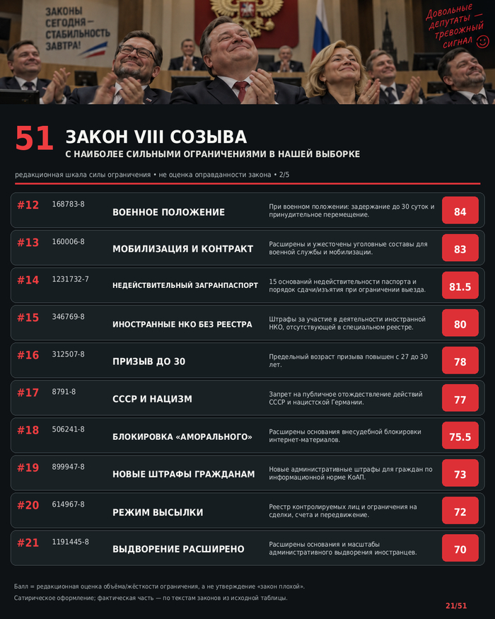 2. Инфоргафика по материалам поста. GPТimage. Источники 1-3 в конце поста.