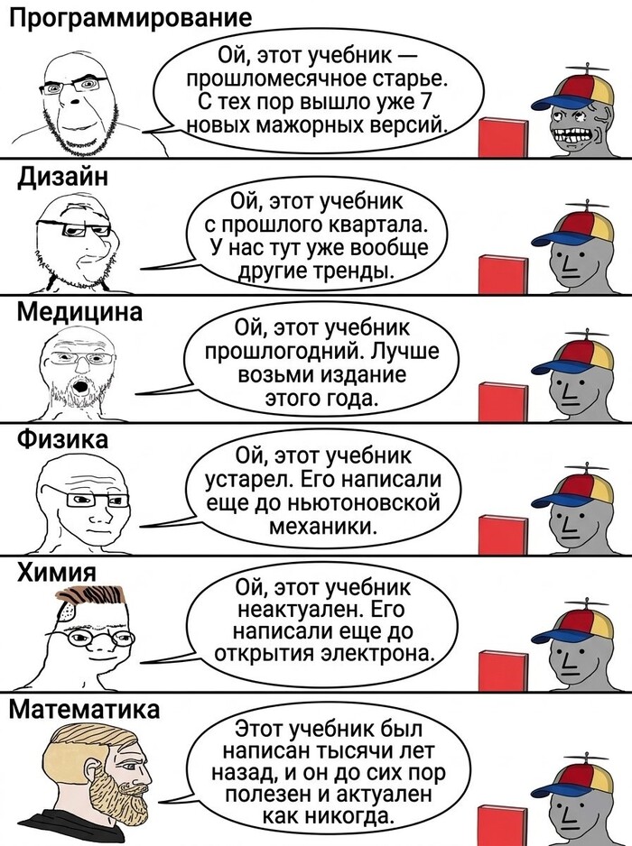 Что-то модно, а что-то вечно
