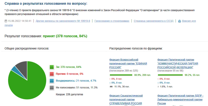 <!--noindex--><a href="https://pikabu.ru/story/glavnoe_v_khode_sledstvennyikh_deystviy__ne_vyiyti_na_samikh_sebya_14315177?u=http%3A%2F%2Fvote.duma.gov.ru%2Fvote%2F118320&t=http%3A%2F%2Fvote.duma.gov.ru%2Fvote%2F118320&h=1cbcb13f4811bebd1f24dca87db24064d31d8861" title="http://vote.duma.gov.ru/vote/118320" target="_blank" rel="nofollow noopener">http://vote.duma.gov.ru/vote/118320</a><!--/noindex-->