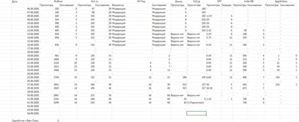 ���������� �� Excel �������