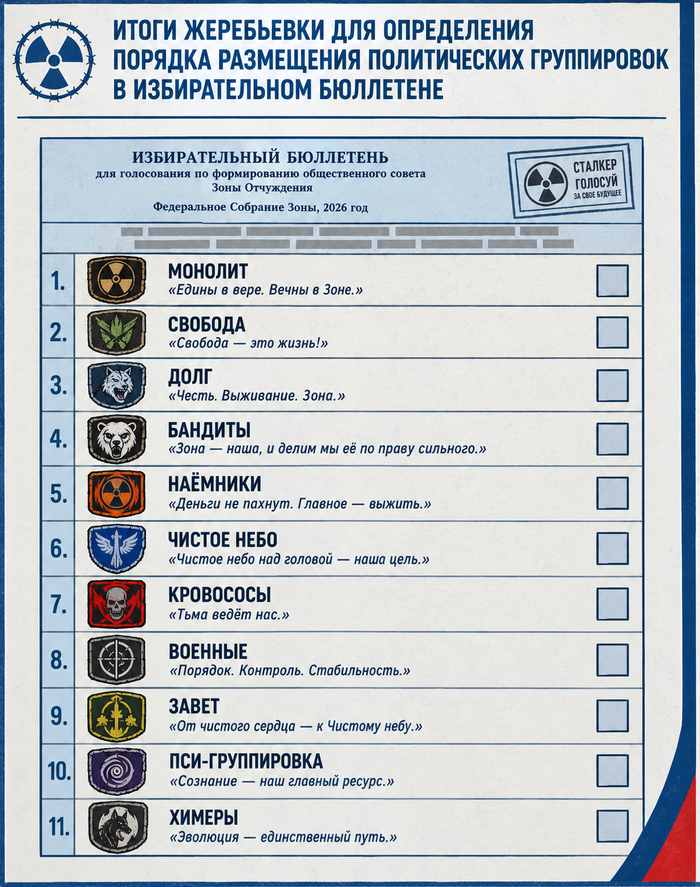 Сделай свой выбор, сталкер!