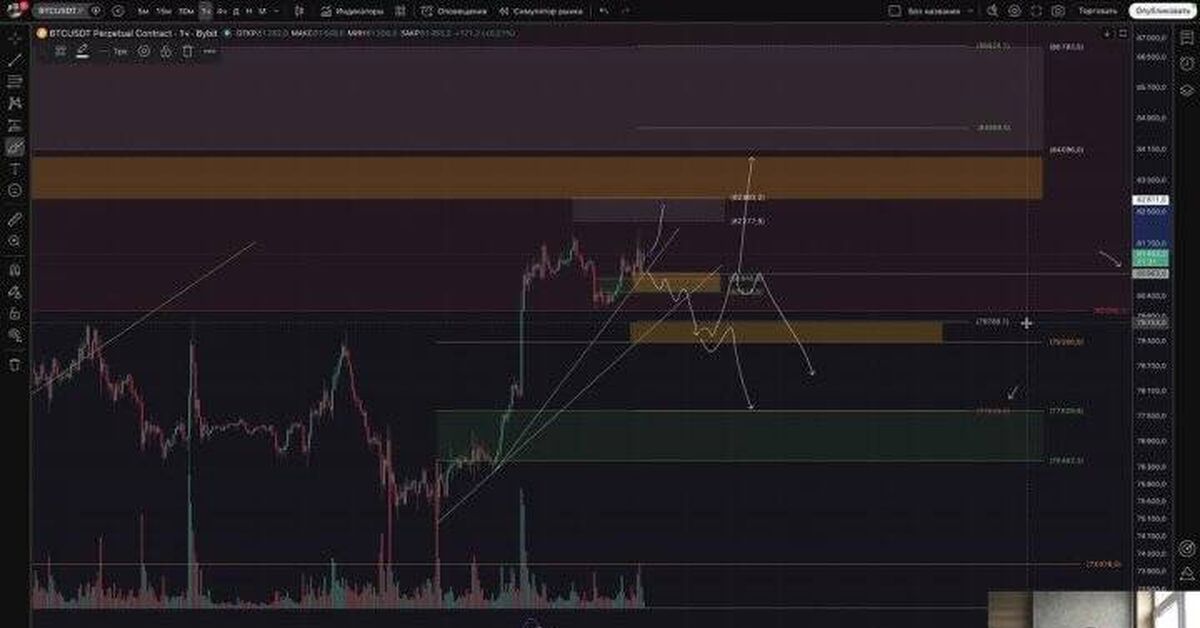 BTC completed the move I outlined from $76,500 to $80,000-$82,000. Are we hitting $82,800 today and turning around? Or are we heading lower without hitting $82,800? - My, Bitcoins, Cryptocurrency, Trading, Investments, Stock exchange, Analytics, Crypto Market, Bitcoin rate, Finance, Financial Markets, Forecast, Altcoins, Currency, Proximate analysis, Video, Video VK